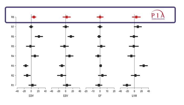 PIA-Ground-Truth-Final-Graph